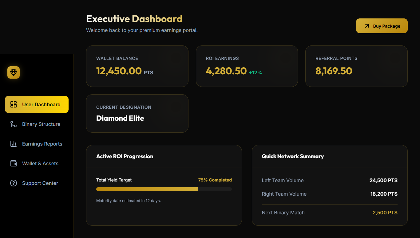 Referral and Points Distribution Platform Referral and Points Distribution Dashboard