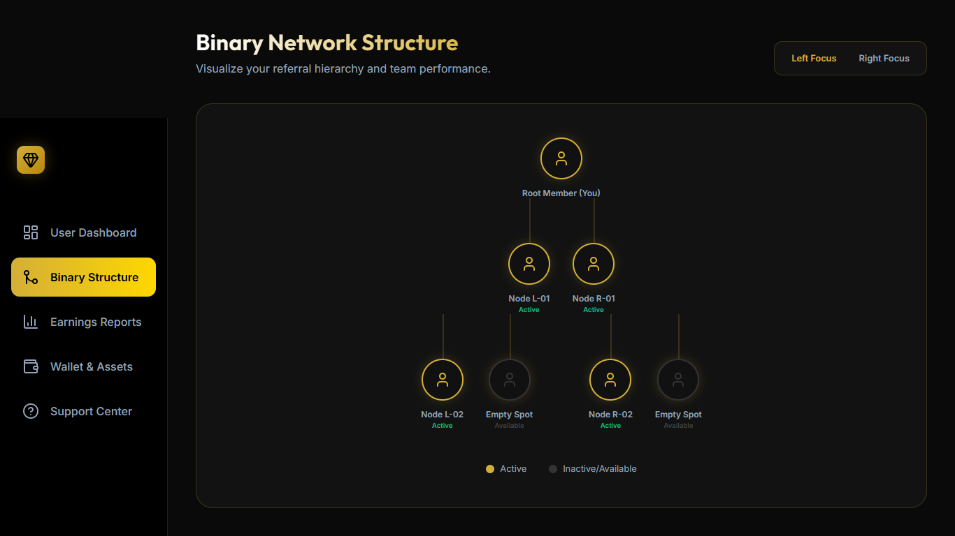 Referral and Points Distribution Platform Binary Network