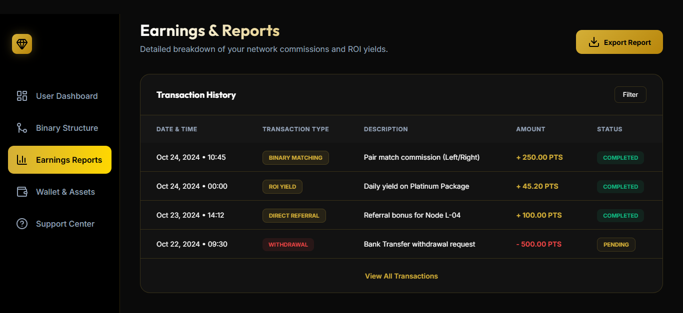 Referral and Points Distribution Platform Earnings & Report